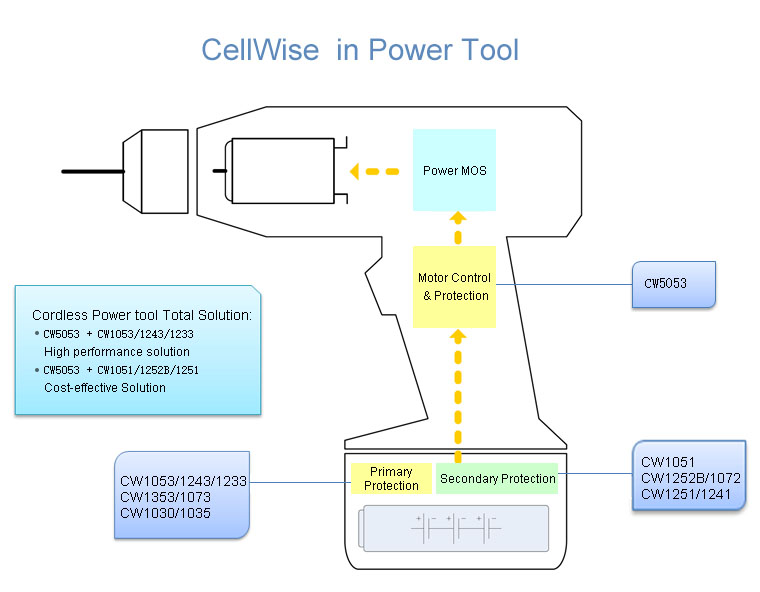 Electrical Tools Solution